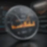 Amazon stock price chart analysis