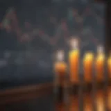 Detailed Candlestick Chart Analysis