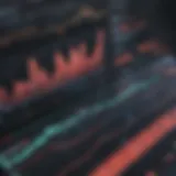 Analyzing Financial Market Trends Financial Market Analysis Chart