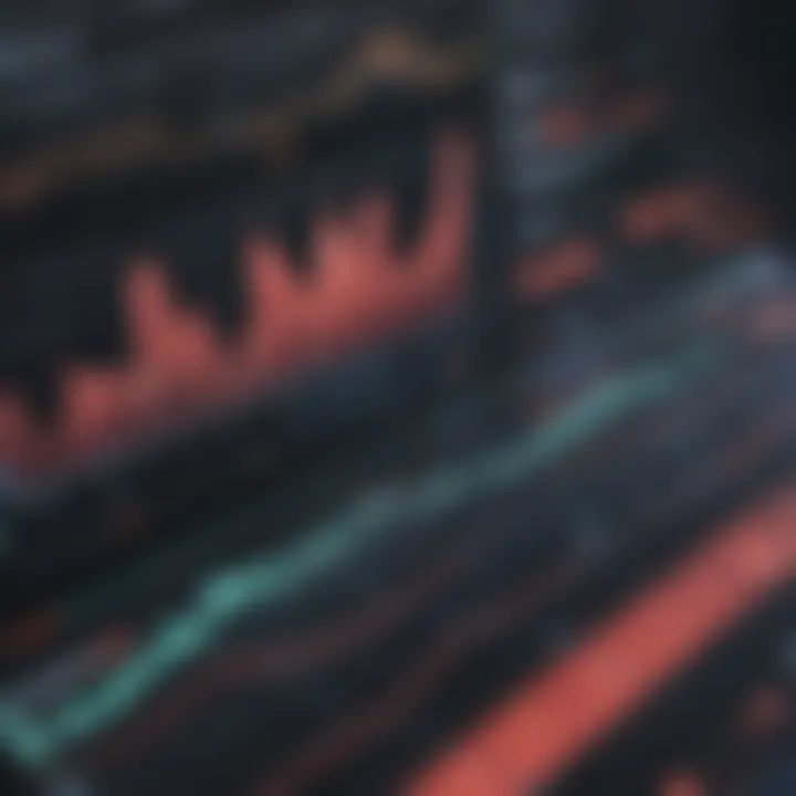 Analyzing Financial Market Trends Financial Market Analysis Chart