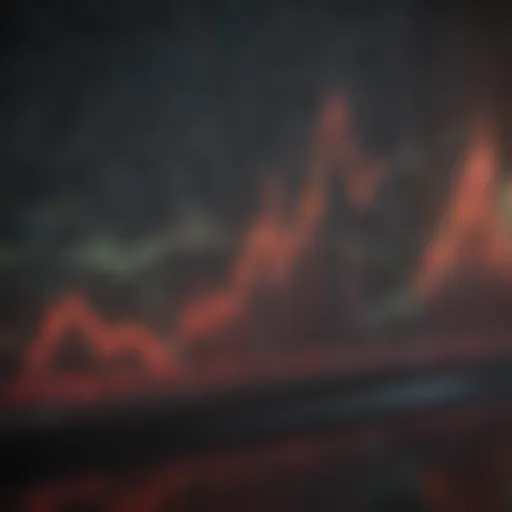 Current stock price graph of DDD