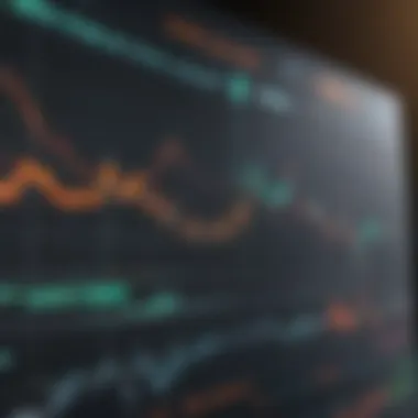 Stock Chart Analysis