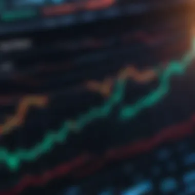 Dynamic Moving Averages Analysis