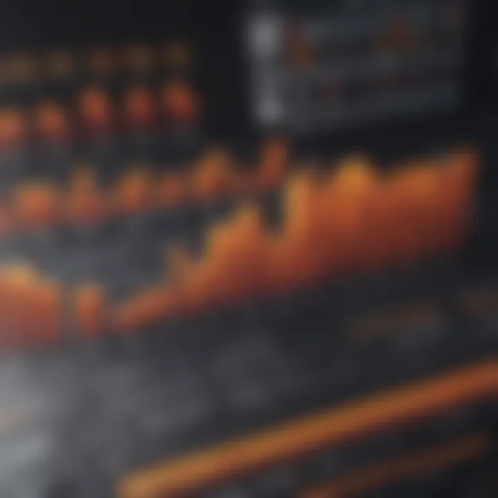 Diagram of analytical tools for market interpretation