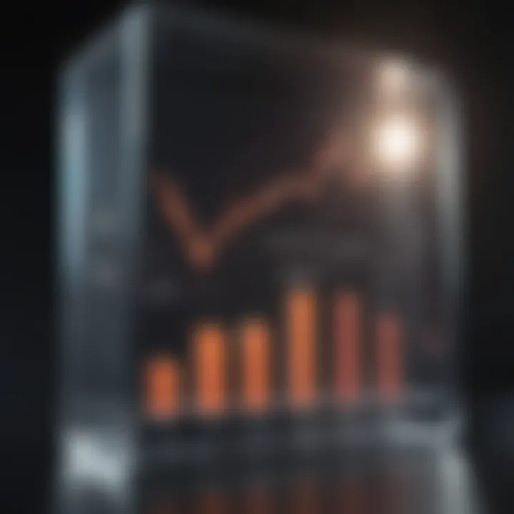 A chart illustrating projected growth potential for Square