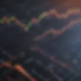 Stock Market Graph Analysis
