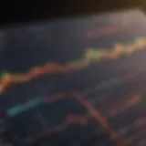 Dynamic Price Chart Analysis Cryptocurrency Price Chart