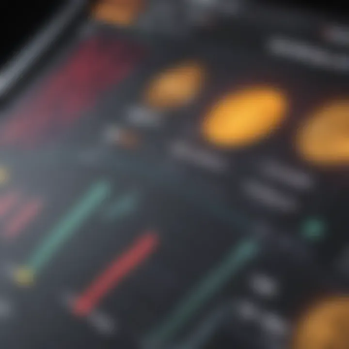 Market trends and fluctuations displayed on a digital chart