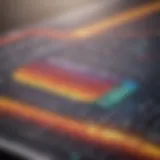 Economic Impact Analysis Heat Map
