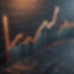 Financial Growth Chart