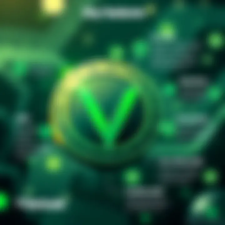 Infographic summarizing Vertcoin's unique features