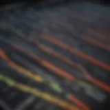 Data-driven Analysis of Financial Charts Financial Charts Analysis