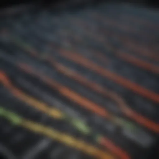 Data-driven Analysis of Financial Charts Financial Charts Analysis