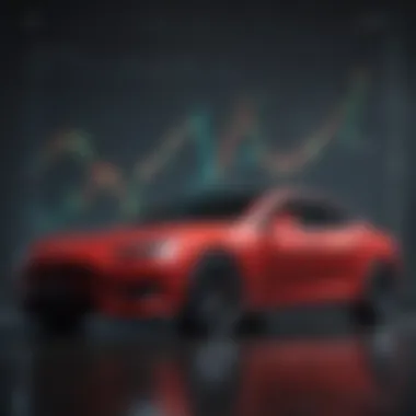 Financial Growth Chart Analysis Financial Growth Chart for Tesla Stocks