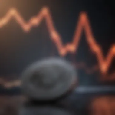 Market Volatility Graph