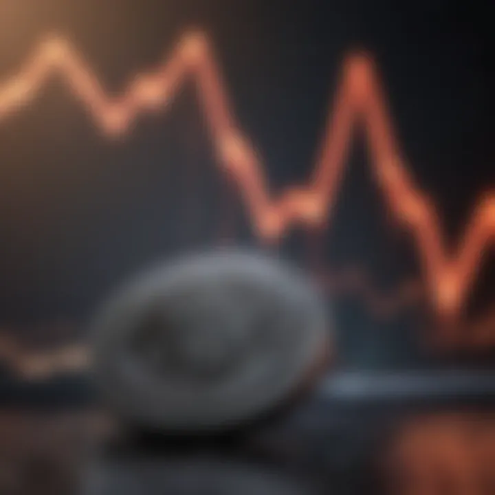 Market Volatility Graph