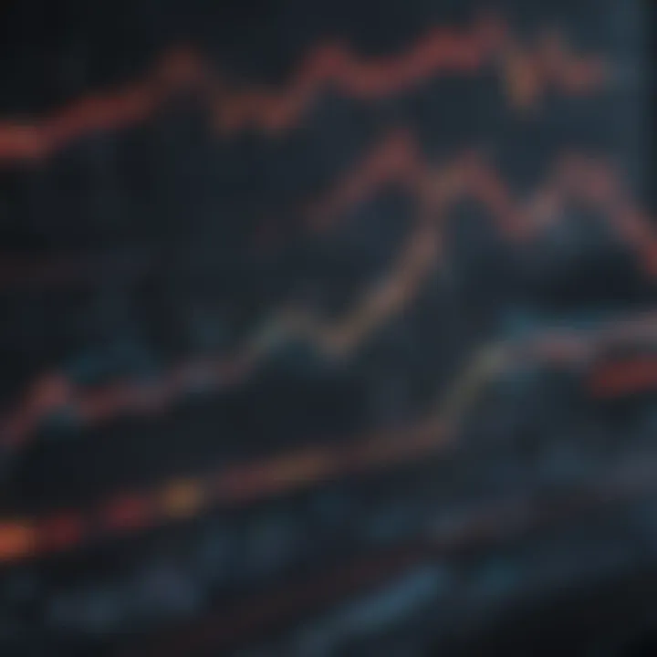 Graph showing market trends for OMI stock
