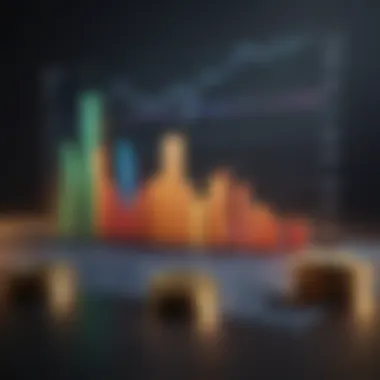 Investment Potential Chart Investment Potential Chart