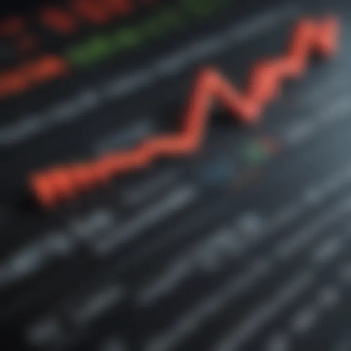 Chart illustrating market sentiment and its correlation to stock value