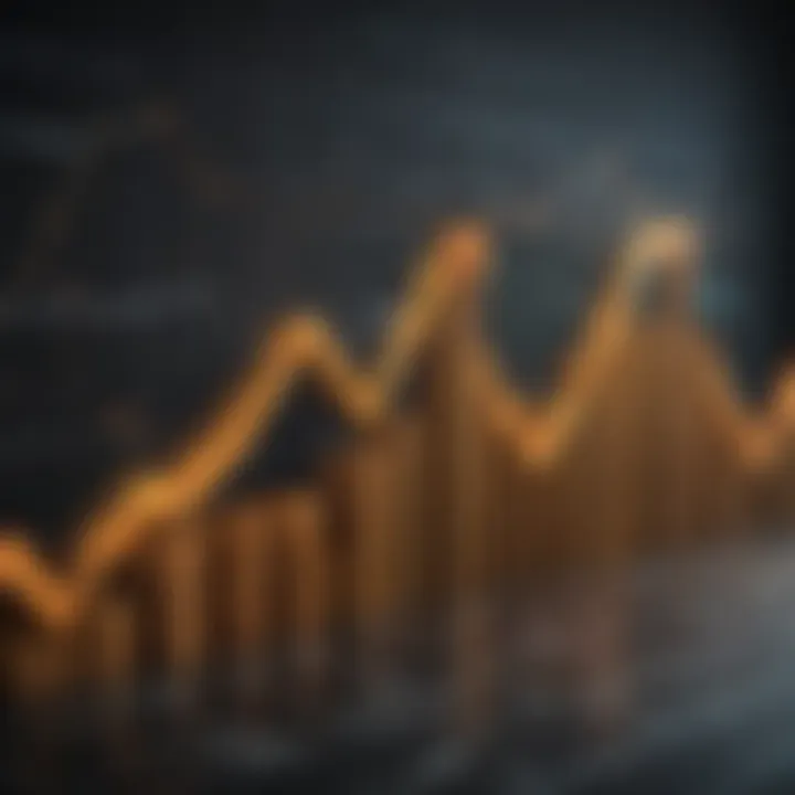Market Trends Graph