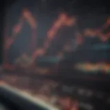 Market Volatility Graph