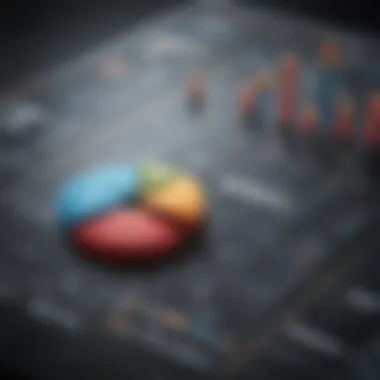 Strategic risk management chart
