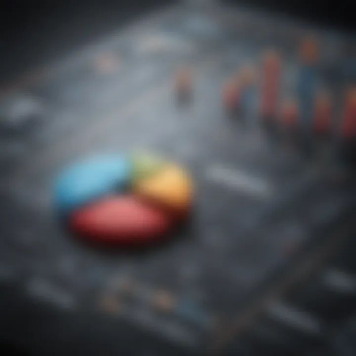 Strategic risk management chart