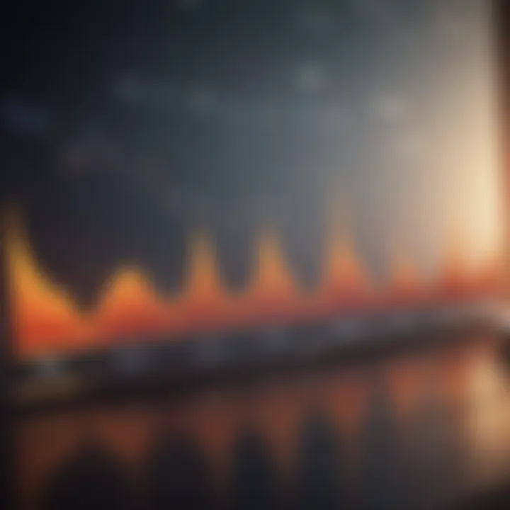 Stochastic Indicator in Varying Market Scenarios Visual comparison of stochastic indicator performance in different market conditions