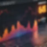 Graphical representation of the stochastic stock indicator