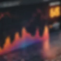 Graphical representation of the stochastic stock indicator