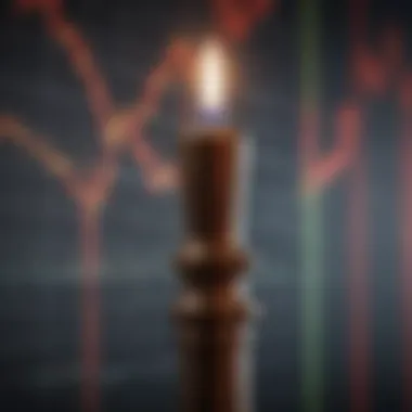 Candlestick Chart for Stock Market Analysis