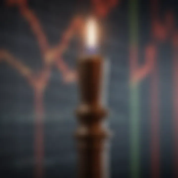 Candlestick Chart for Stock Market Analysis