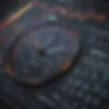 Understanding Technical Indicators Chart showcasing various technical indicators